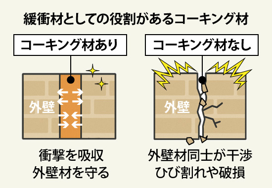 サイディング　外壁材　緩衝材　イラスト